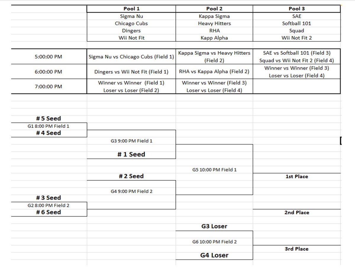MSUTexasRec's tweet image. Softball Bracket Set! Who will take home the championship? #softball #msurec