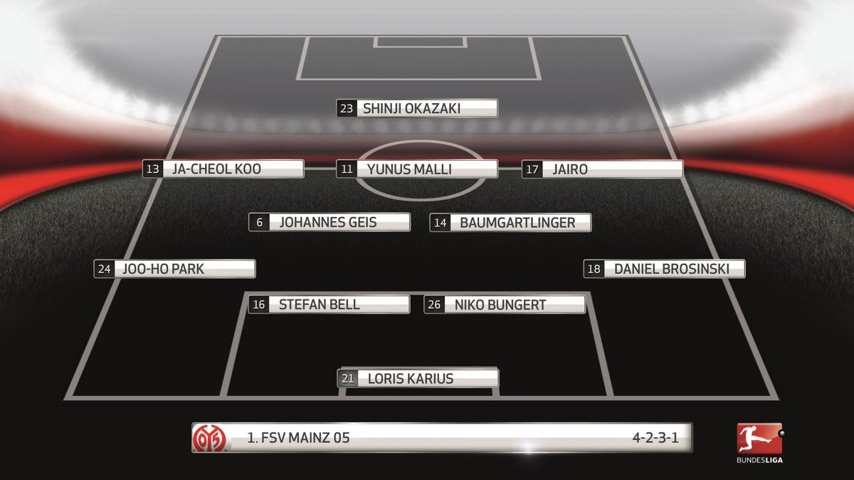 Bundesliga_EN's tweet photo. Can Shinji Okazaki provide the fire power for @Mainz05en to take three points against @s04_en? #Bundesliga #M05S04 http://t.co/IG9ncTo5rT