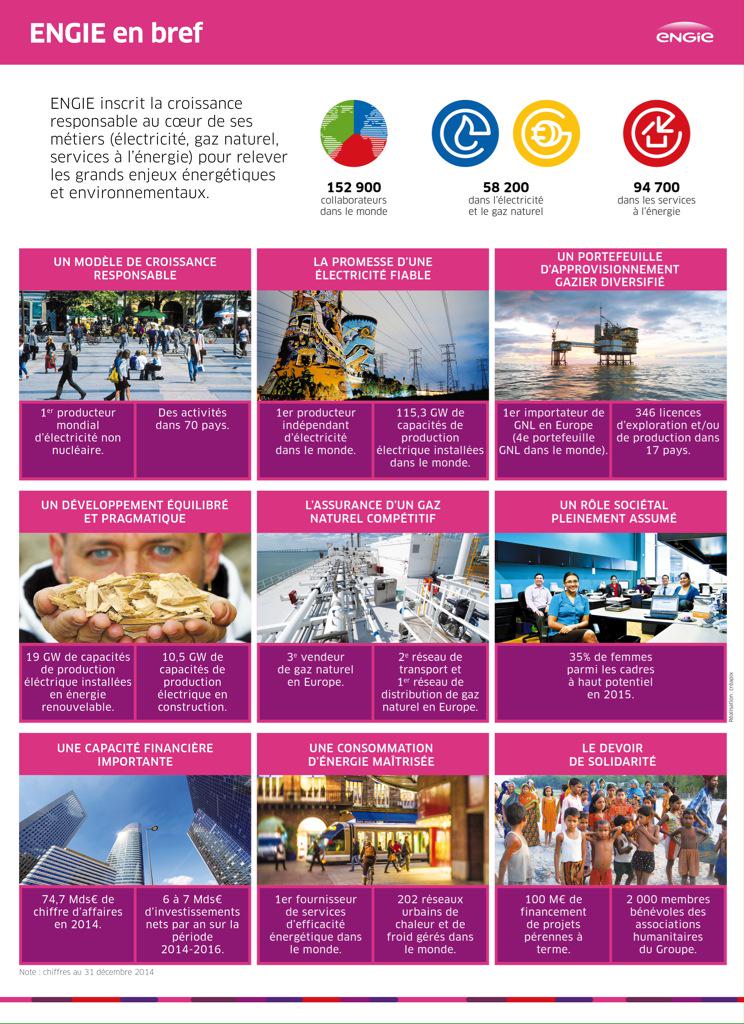 GDF SUEZ devient #ENGIE ! #ENGIE en bref .... #Now #infographie