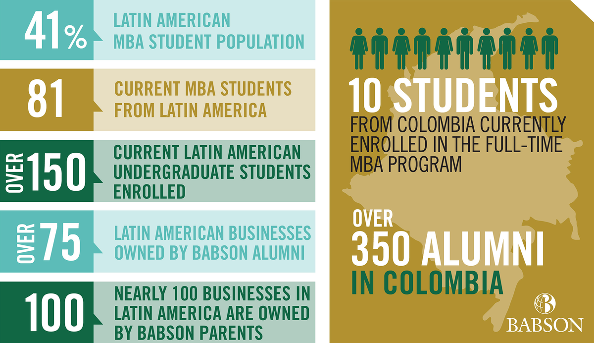 #BabsonConnect: Worldwide 2015 begins today in Cartagena, Colombia: bab.sn/e2skcq #Babson #entrepreneurship