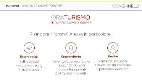 GhinelliArezzo's tweet photo. Vogliamo lanciare il brand #Arezzo nel mondo
http://t.co/iseRfE6G9B http://t.co/WMei0g1wCJ