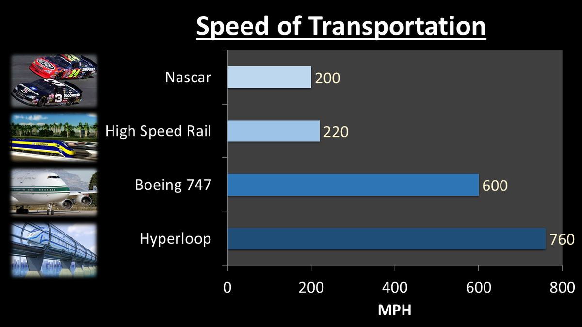HyperloopHub tweet picture