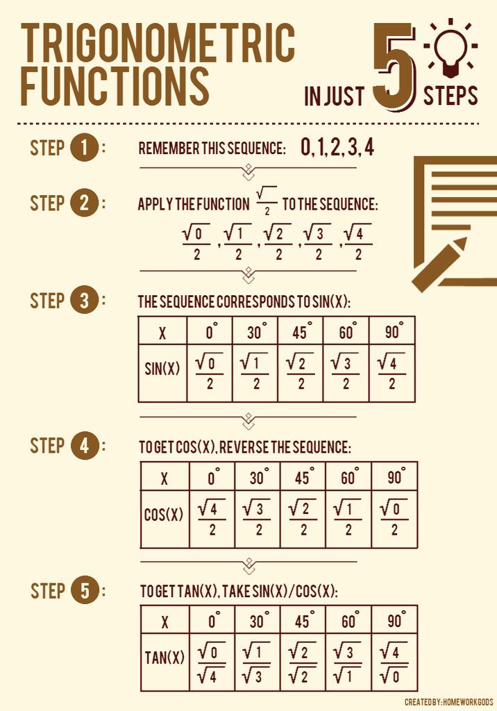 HomeworkGods's tweet photo. Another gift from the Angels, for Trigonometry again! Share and be blessed! ;) http://t.co/CDeVpUooGQ