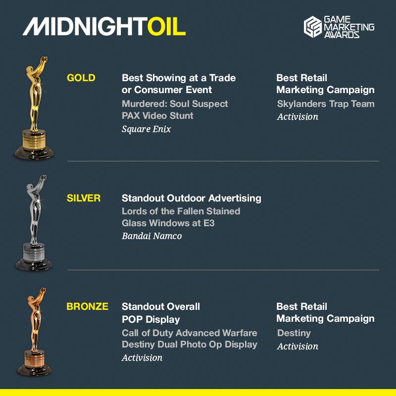 jcovey's tweet photo. Congrats to the team @moagency and all of our partners for another successful year at the #GameMarketingAwards #GMS15 http://t.co/Gzzrgs6ZWW