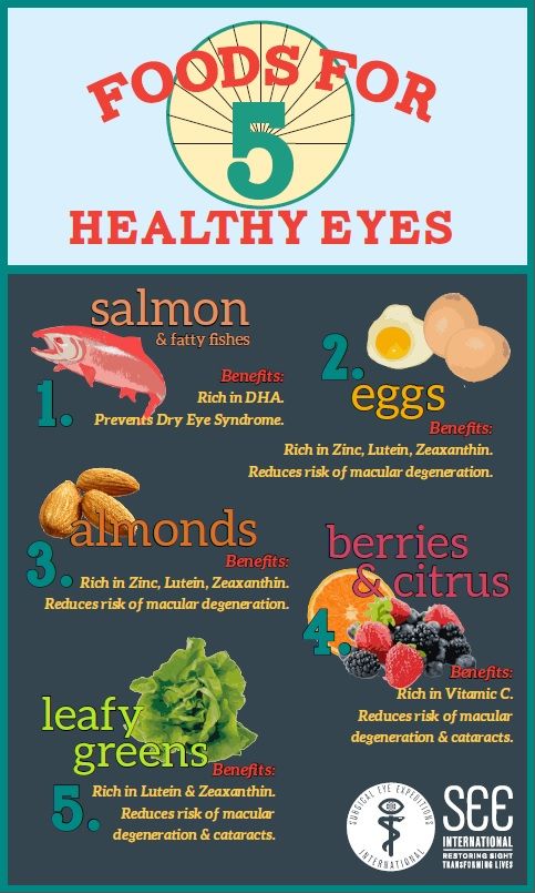 5 Foods for Healthy Eyes