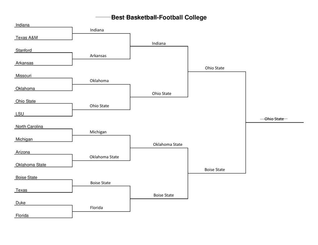 Barstool Polls tweet media