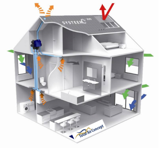TotalAirConcept tweet picture
