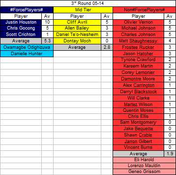 JuMosq's tweet image. Round 3 #ForcePlayers#