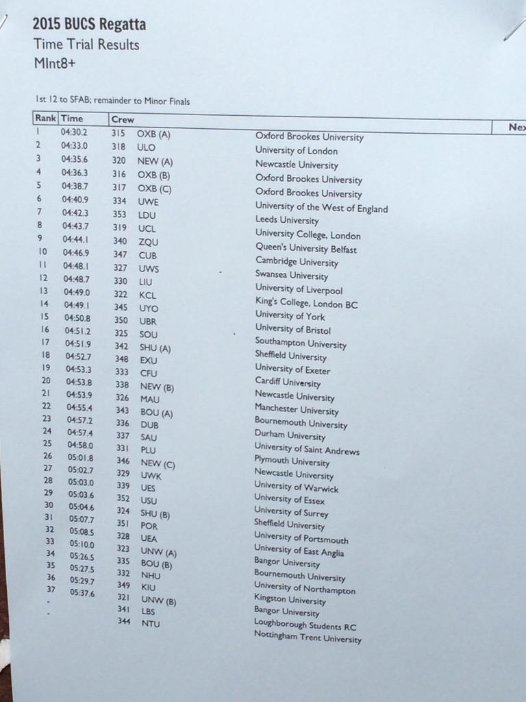 UniofLeedsBC's tweet photo. Men's 8 in the AB Semi coming 7th overall. Awesome result. #BUCSRegatta #fortheglory #LUUBC http://t.co/AEAnSRJW0K