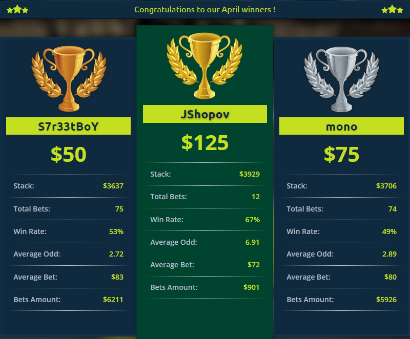 InstaGoalcom's tweet image. Congratulations to our April winners!! 
"JShopov" - $125
"S7r33tBoY" - $75
"mono" - $50 

instagoal.net