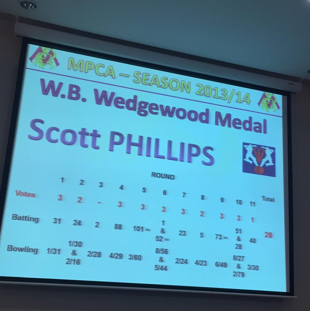 LongIslandCC's tweet photo. Congrats Scotty Phillips on winning his 3rd Wally Wedgewood by 14 votes last night #star #goislanders http://t.co/hUoZeyvysT