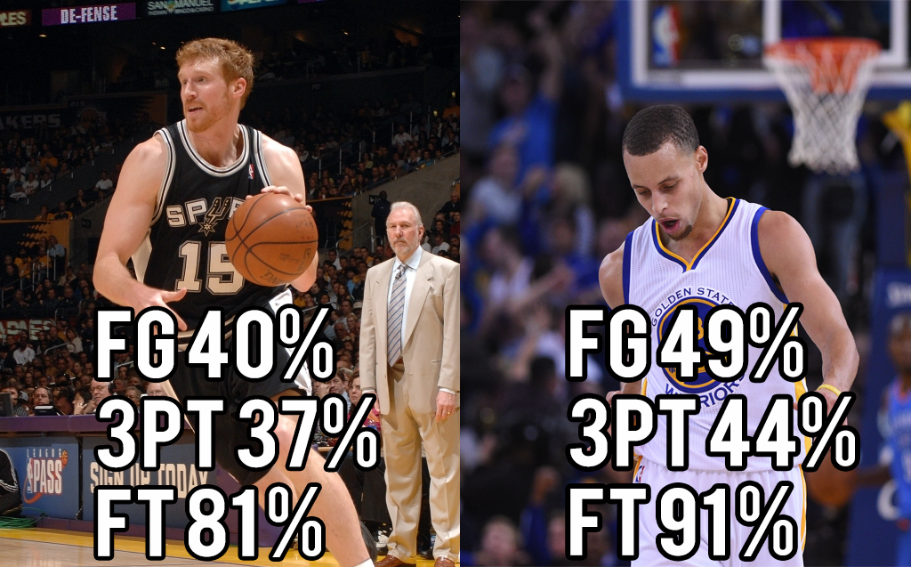 WhiteBballPains's tweet photo. 2015 MVP?

RT Bonner
FAV Curry http://t.co/2ZNrWjlFH0