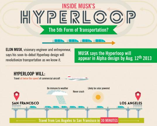 HyperloopHub tweet picture