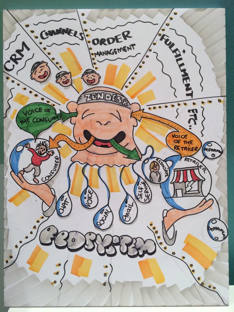 #imaginecommerce Vegas conference - some of my #sketchnotes. What fun!