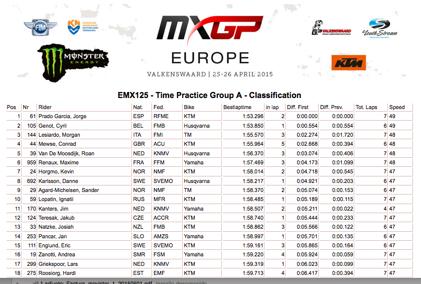 jorgeprado61's tweet photo. Acabó el segundo grupo, confirmada Pole position, esta tarde la primera manga #emx125 @rfme_oficial @deportegob http://t.co/SWOW6NQiw5