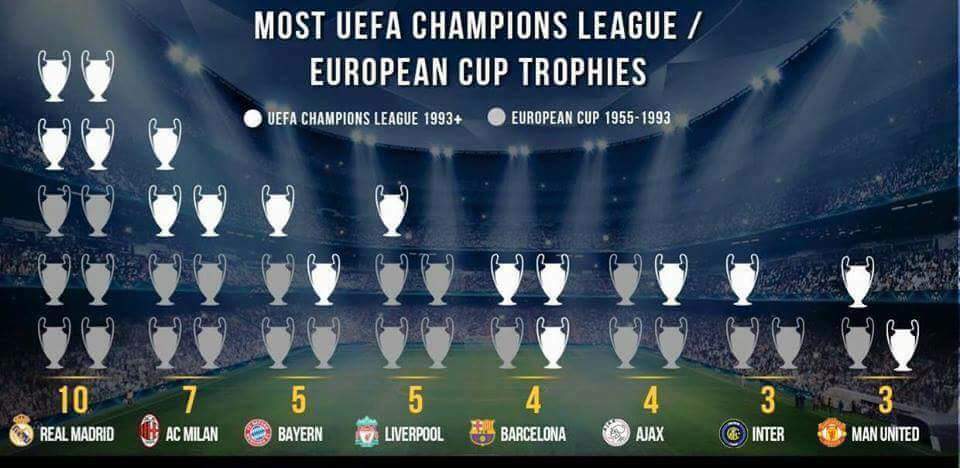 TeamCRonaldo's tweet photo. Real Madrid.. No caption needed: http://t.co/brR9IjrSiE