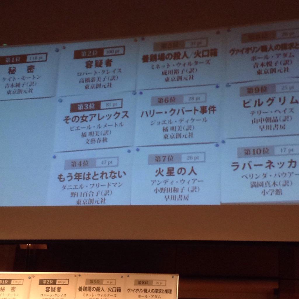 第三回翻訳ミステリー読者賞あれこれ (2ページ目) Togetter