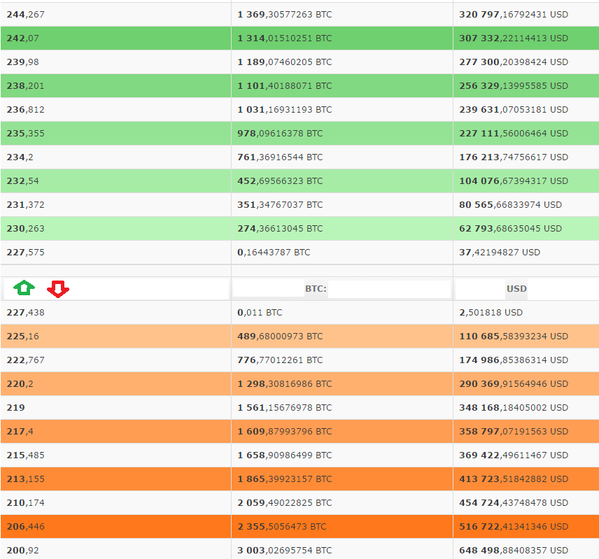 successbtrading's tweet photo. How you can change the price of bitcoin on http://t.co/lXoyps4w3o    today (25 April 2015) #bitcoin #cryptocurrency http://t.co/rtKergGFm4