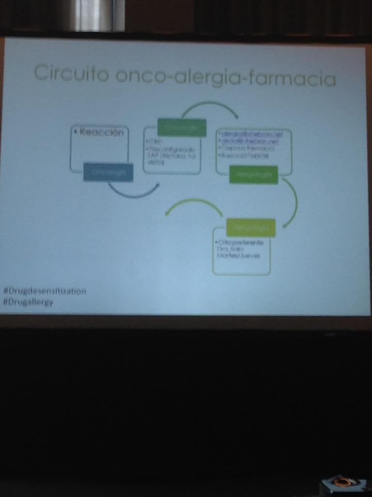 Circuito onco-alergia-farmacia #drugallergy #Drugdesensitization