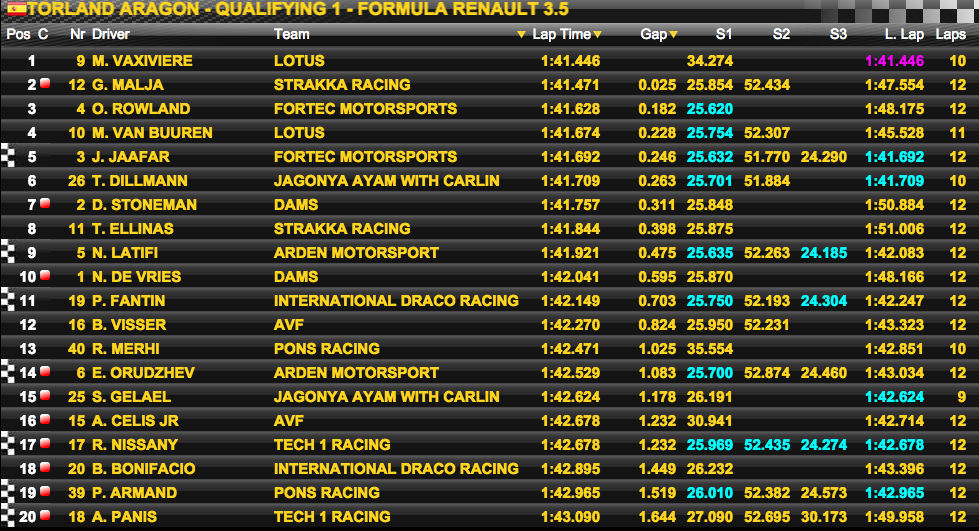 RenaultSeries's tweet photo. And it's a Formula Renault 3.5 Series maiden pole for @Matt_vaxiviere ! Race from 2:30 pm local time #WSR http://t.co/fX29LyPYC5