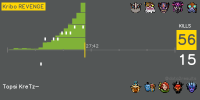 [Kribo REVENGE] 56—15 Topsi KreTz- 
 30m16s / Manado Dota 2
dotabuff.com/matches/142254…