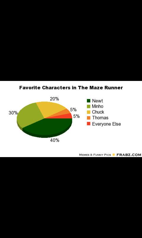 6_feethigh's tweet photo. @dylanobrien @SangsterThomas @PoulterWill @kihonglee so true haha http://t.co/ycNZPx7IMA
