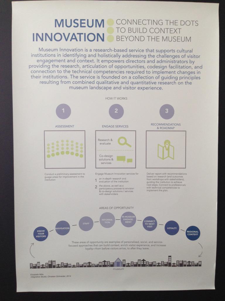 LaurenLeClaire's tweet photo. Design thinking applied to museum community engagement at #sdmdesignintelligence #museology http://t.co/SsDHCGjSTH