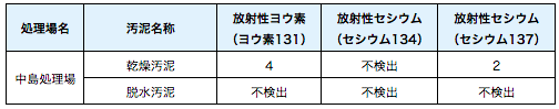 埋め込み画像への固定リンク