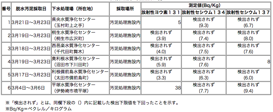 埋め込み画像への固定リンク