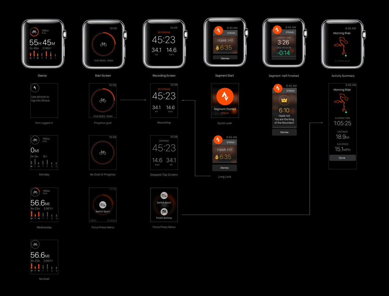 Strava on cheap iwatch