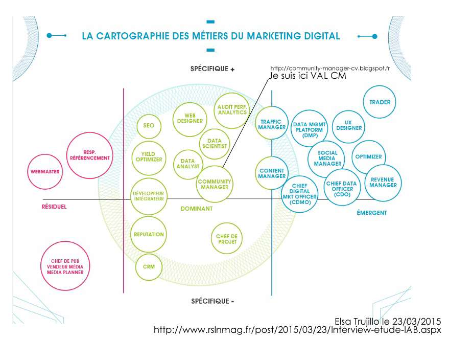 TasconBruno's tweet photo. #RéseauxSociaux [http://t.co/XtEMCUPZMH] #CommunityManager #Graphiste #Rédactrice #TéléProspectrice #FORMATRICEWEB http://t.co/QtC03lfoEU