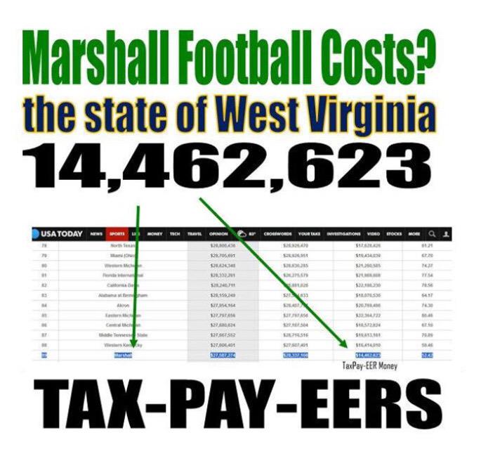 herdHater's tweet photo. #TheHerd #GreenAndWhiteGame #Marshall fans are a Joke. 14 Million in Taxes for this? #NextUAB #CutThemOff http://t.co/9q8nR2HUVc