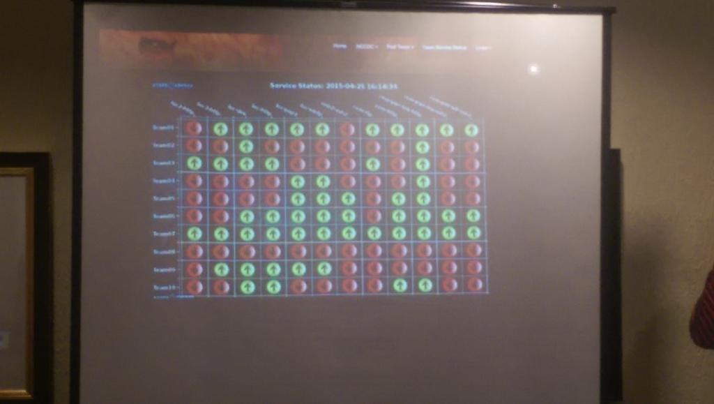 lizborden's tweet photo. Team 8 completely red!!! #nccdc #redteamwinning http://t.co/veIw0LQvOX