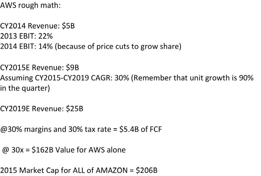 chamath's tweet photo. Most investors lose sight of the big picture.  Here is why we intend to own $AMZN for decades to come: http://t.co/dFv7L8l6eK
