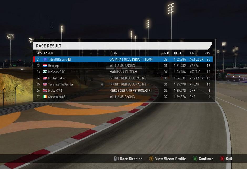 GP2LiveSeason's tweet photo. And the #GP2LS Bahrain Grand Prix results! http://t.co/8sldRsRmOu