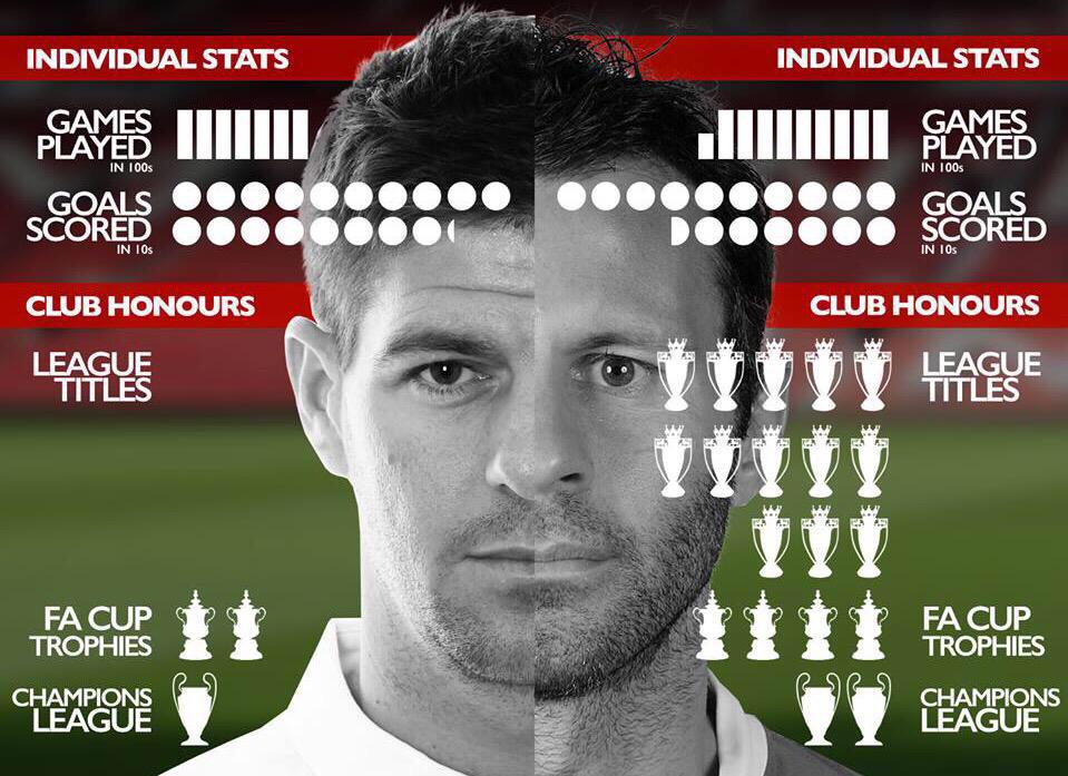 Slippy G vs Ryan Giggs stats