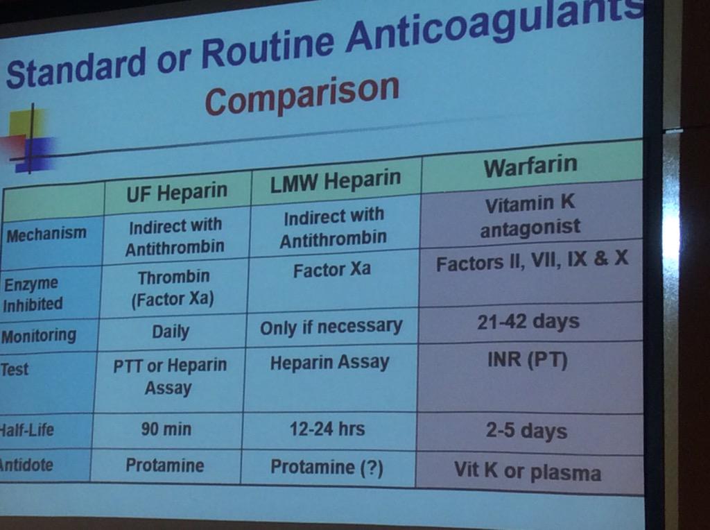 HassellLewis's tweet image. Monitoring of anti-coag drugs Dr. Marlar #OSAP15