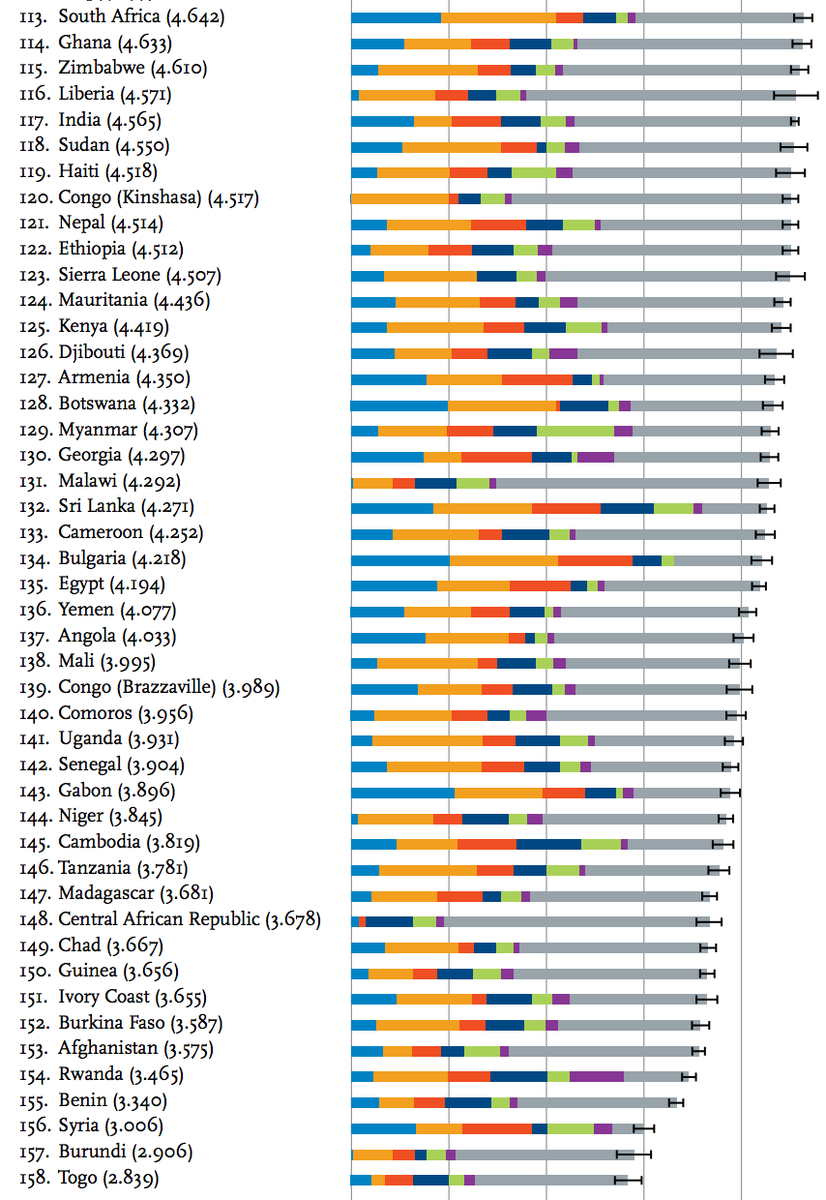 Happiness report. World Happiness Report 2022. World Happiness Report. World Happiness record 2021. World Happiness Report 2023 pictures.