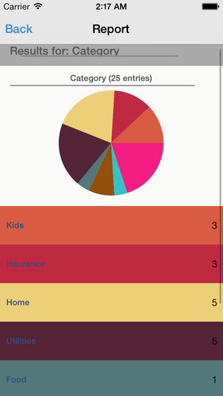 HanDBase's tweet photo. #Reports on ur #data is a snap using #HanDBase #database #iOS #android #app 

http://t.co/BC1wmHw2kN http://t.co/xwl4VbpsOb