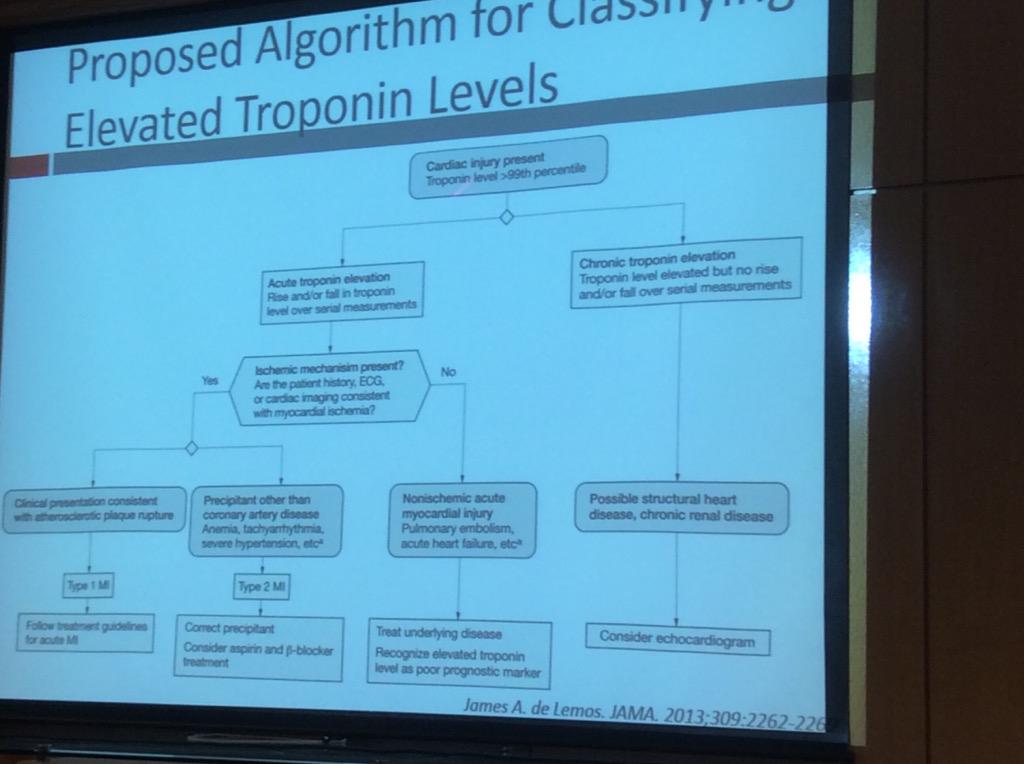 HassellLewis's tweet image. de Lomos algorithm for classifying elevated #troponin levels. Dr. Akl #OSAP15 @Pathologists @ACCinTouch #knowtheflow