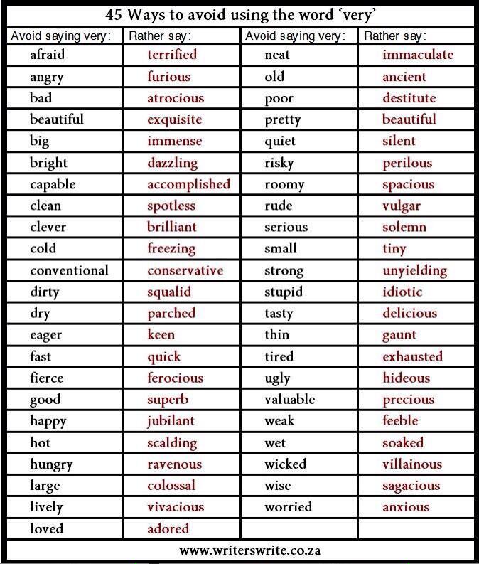 TiarnaJones01's tweet photo. Help students develop their vocabulary to enhance their writing📝you can start off with it blank&amp;add to it #ACU_edu452 http://t.co/23rOEeUrS4