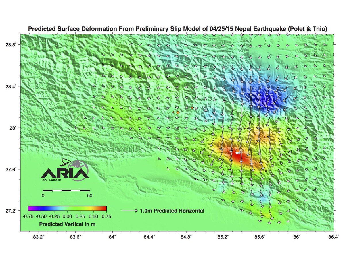 Did quick calculation of predicted surface displacement (max ~1m) based on my preliminary slip model of Nepal quake