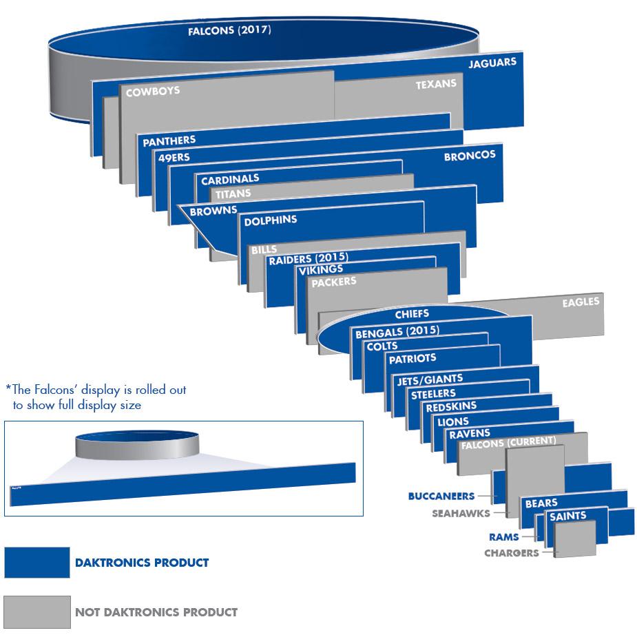 Video Size Comparison Chart