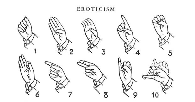 Hand Body Chart