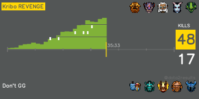 [Kribo REVENGE] 48—17 Don't GG 
 37m46s / Manado Dota 2
dotabuff.com/matches/142543…