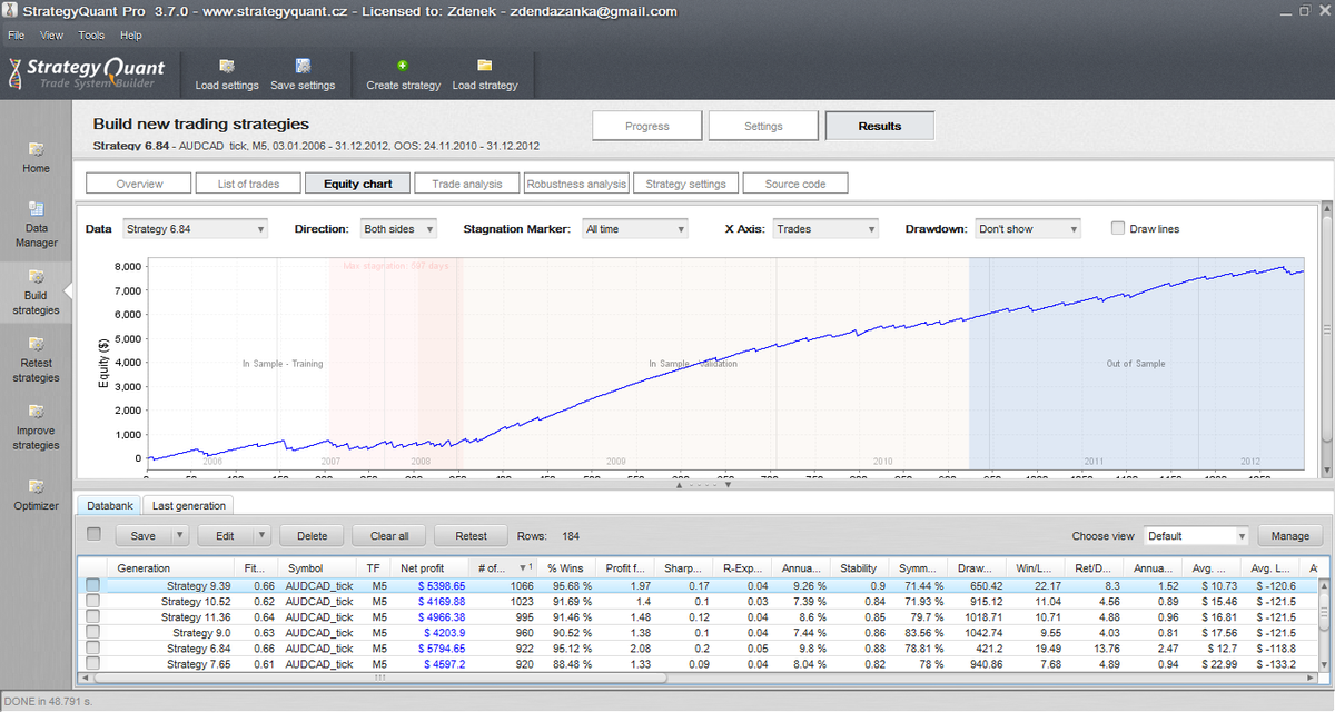 Strategy_Quant's tweet photo. #StrategyQuant 7: See details of generated strategies. #forex #mt4 #futures #money #trading http://t.co/o4kyRhJHYn