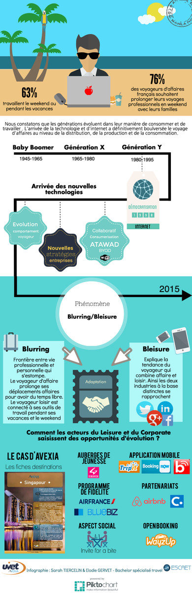 elodie_gervet's tweet photo. Retrouvez l'infographie sur les phénomènes #Blurring et #Bleisure sur le blog @avexiavoyages http://t.co/sCzPfb3pEa http://t.co/dsFMByFU0Y