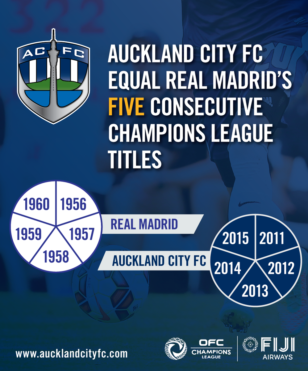 AUCKLAND CITY FC EQUAL REAL MADRID RECORD OF FIVE CONSECUTIVE CHAMPIONS LEAGUE VICTORIES #NavyBlues