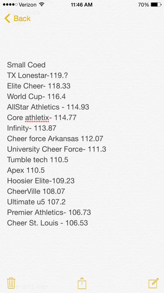 cheerworlds20's tweet photo. Small coed update http://t.co/0T8DB0K9H7
