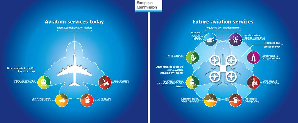 ErdemErkul's tweet photo. How to make Europe ready for #drones? Learn details about #RigaDeclaration http://t.co/PGJ4cUJ48l @Transport_EU http://t.co/eOOXsUyTmq